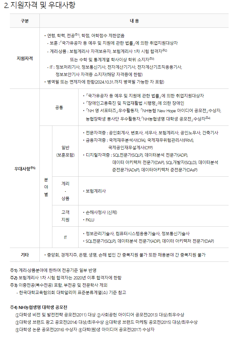 [농협생명보험] 2024년 5급 신규직원 채용 (~10/4) 17시