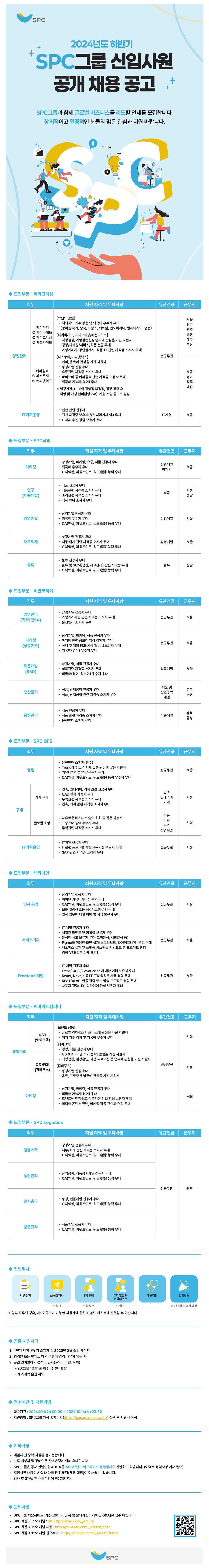 [파리크라상] 2024년 하반기 SPC그룹 신입사원 공개 채용(~10/14)