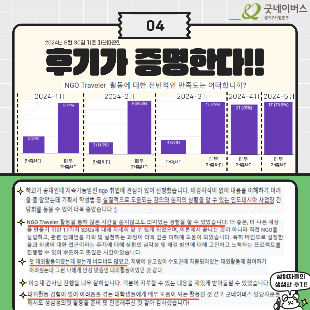 ★ 모두가 기다려온 지상 최고의 단기 대외활동 ★ NGO Traveler 모집