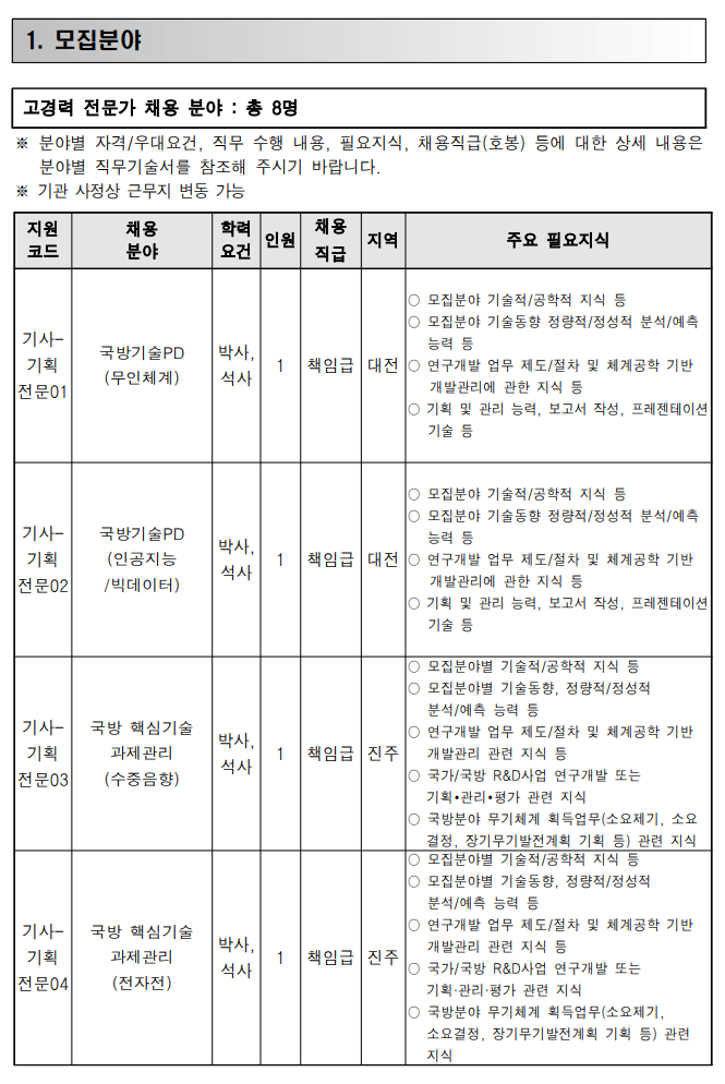 [국방기술진흥연구소] 2024년 하반기 정기채용 모집 공고(고경력 전문가)