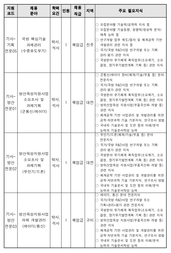 [국방기술진흥연구소] 2024년 하반기 정기채용 모집 공고(고경력 전문가)