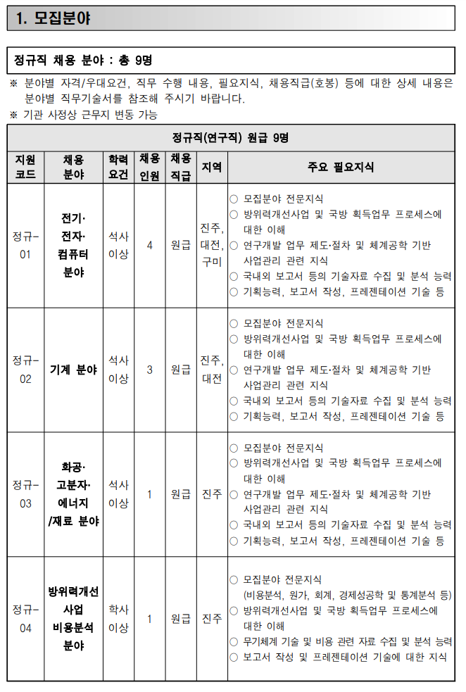 [국방기술진흥연구소] 2024년 하반기 정기채용 모집 공고(정규직)