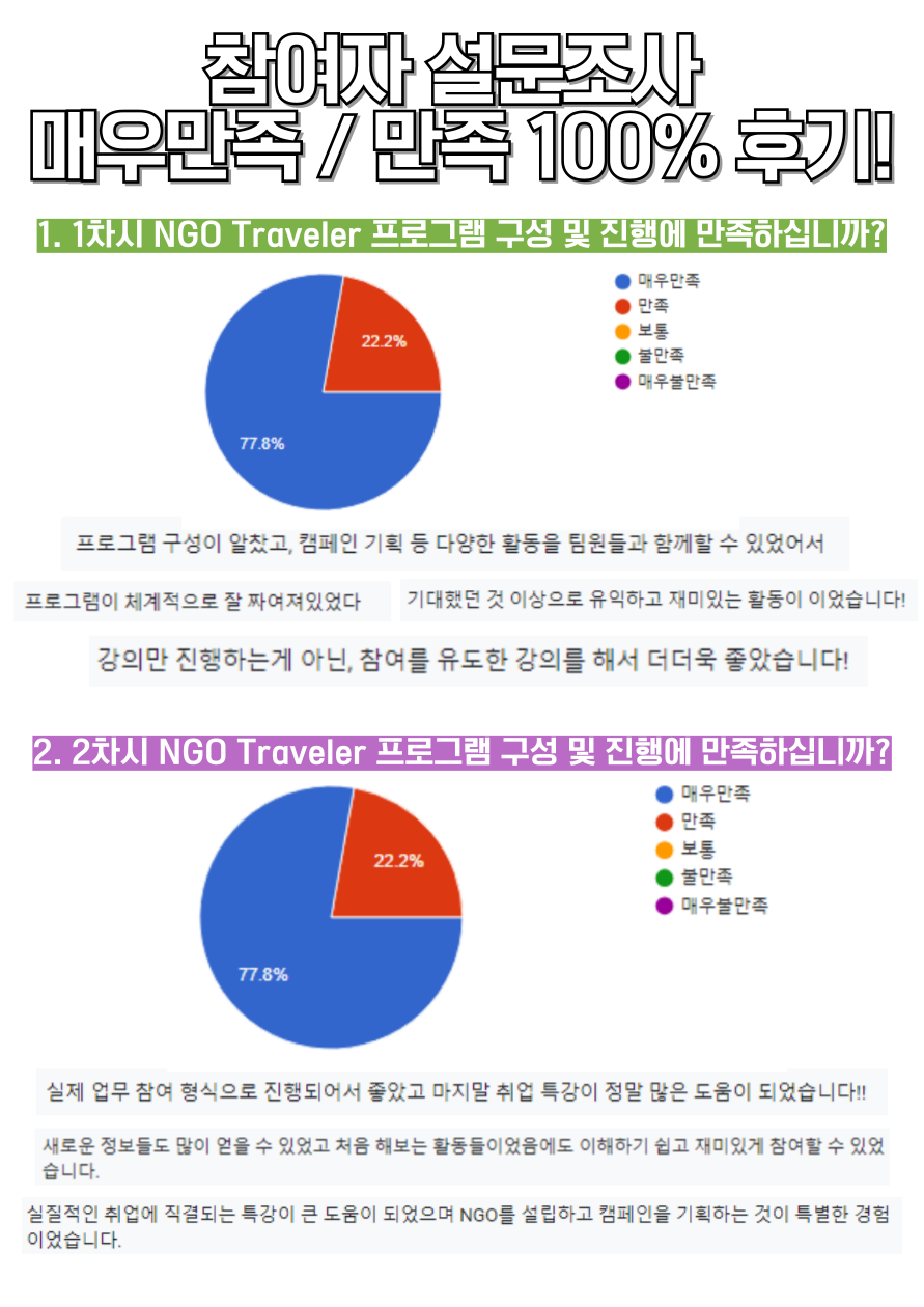 [굿네이버스] 우리 한 번 더 한다!! NGO, SDGs가 궁금한 참여자 만족도 최상의 NGO Traveler!!(온라인 참여 가능!)