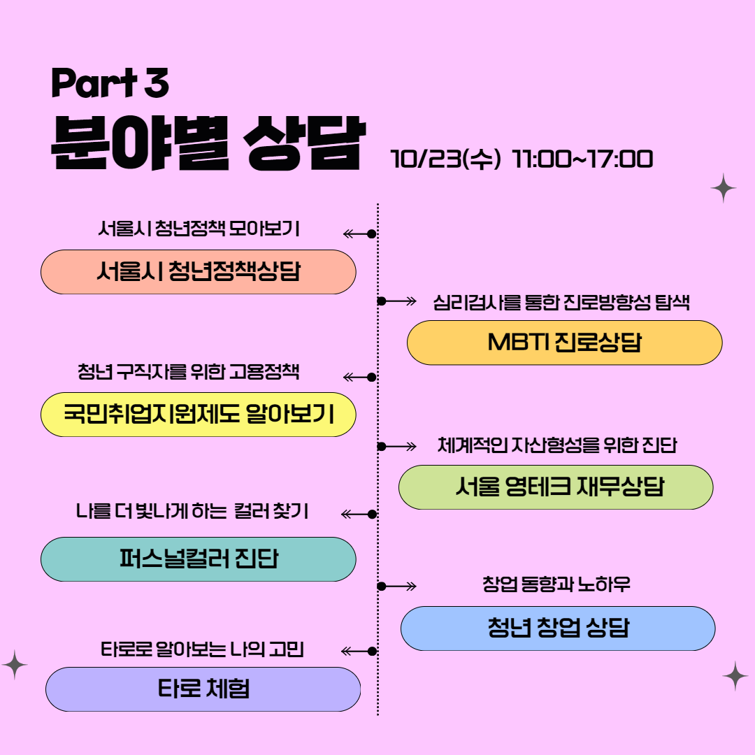 카카오뱅크, 서울문화재단 현직자와 함께하는 멘토링과 MBTI, 퍼스널컬러 및 문화예술 특강까지! 서울청년센터 서초 <커리어 잡(JOB)고 뛰어!> 참여 모집