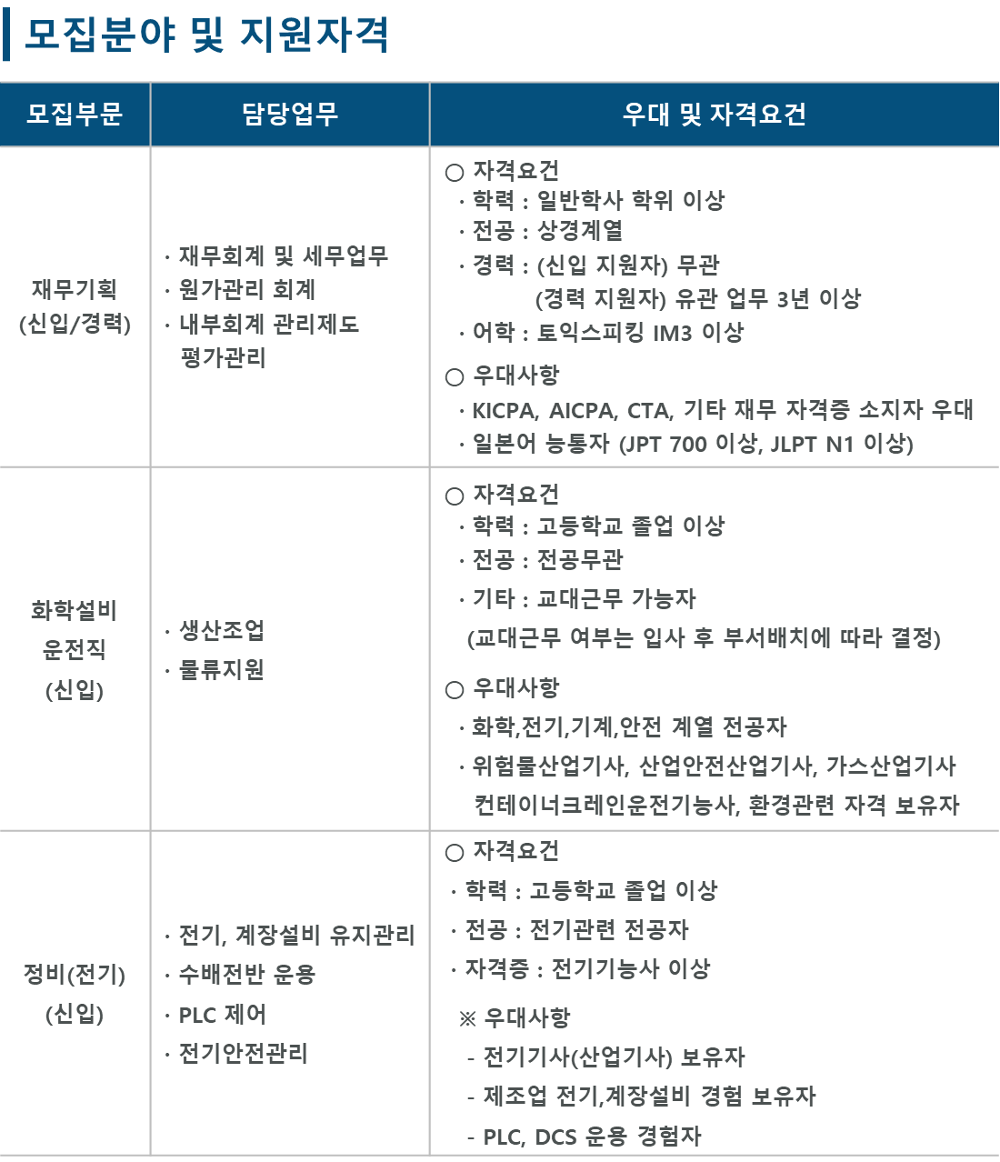 [포스코MC머티리얼즈] 2024년 수시채용 (재무, 화학설비, 정비)