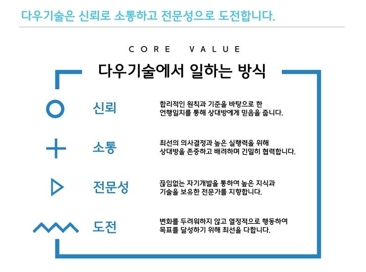 [다우기술] 기획/마케팅 신입 경력 채용