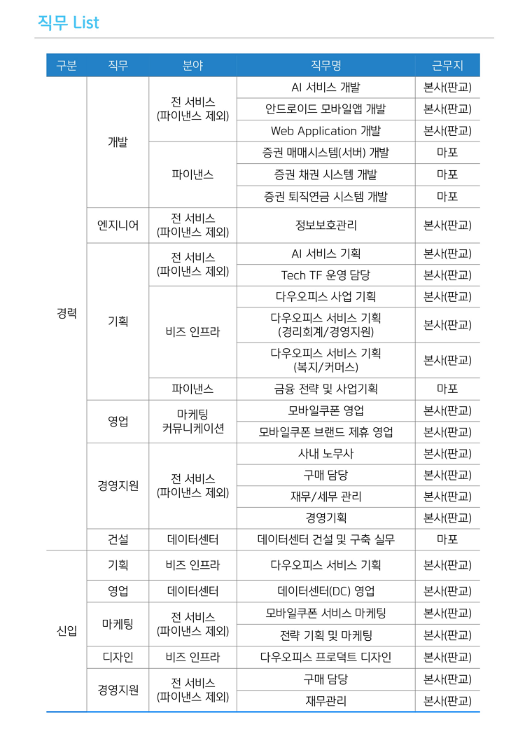 [다우기술] 기획/마케팅 신입 경력 채용