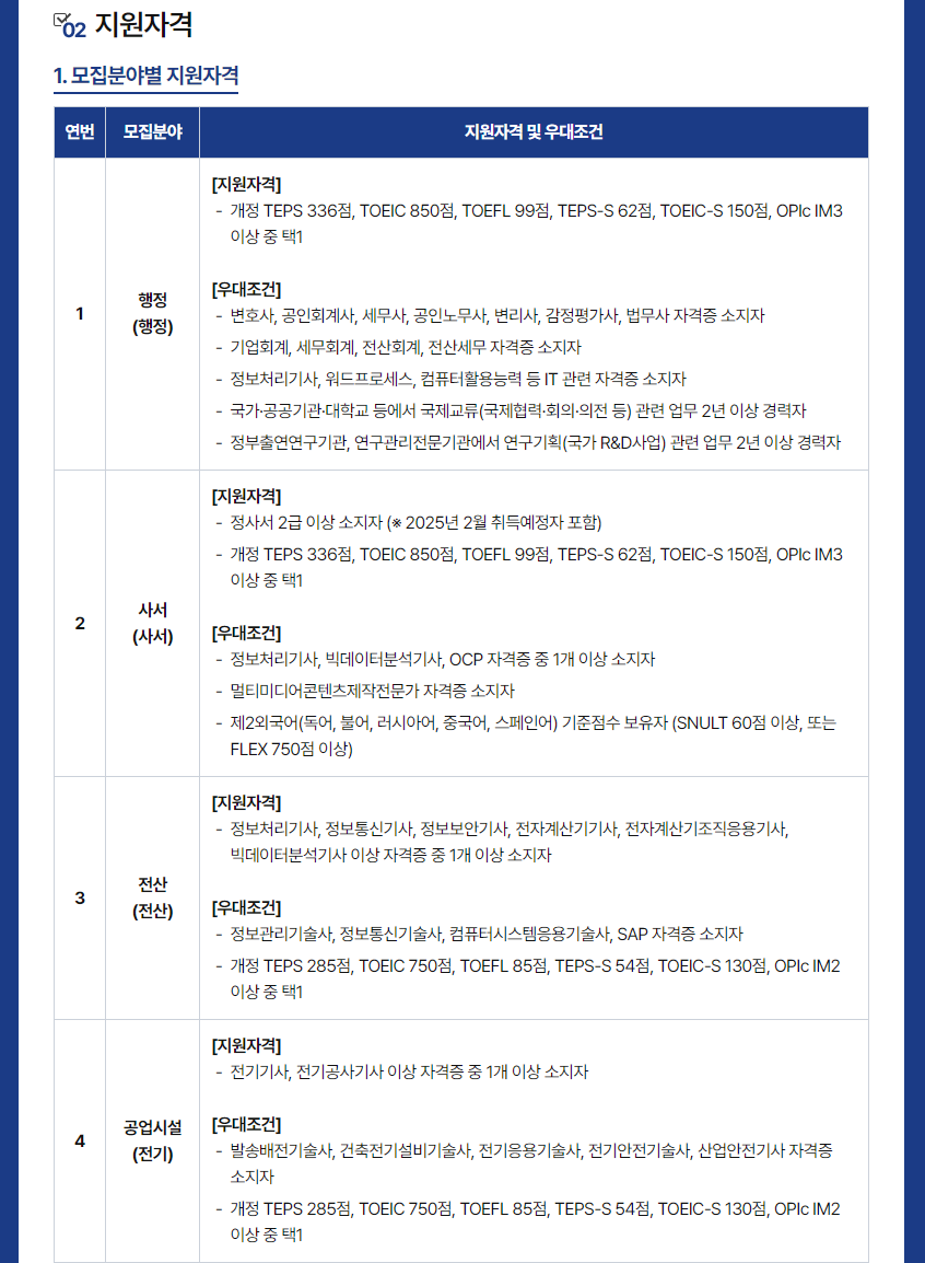 [서울대학교] 2024년도 하반기 직원 신규채용 공고