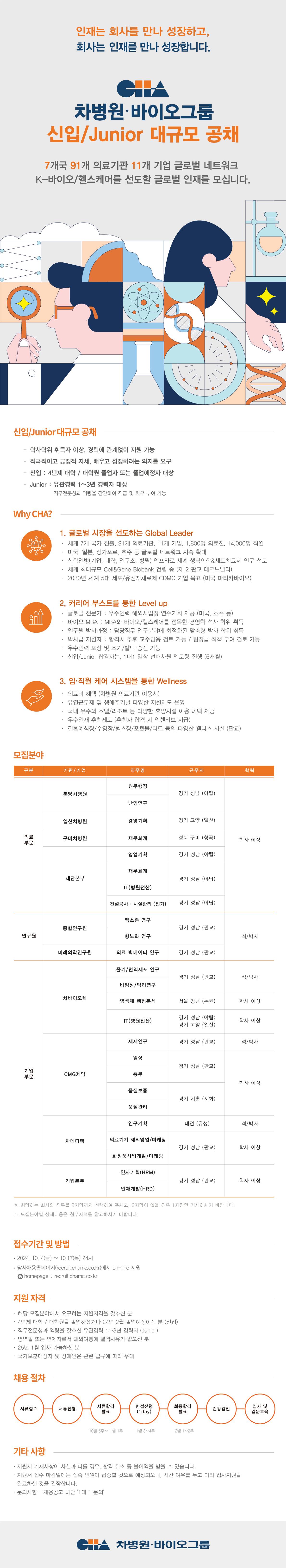 [차병원·바이오그룹] 2024년 신입/Junior 대규모 공개 채용 (~10/17)