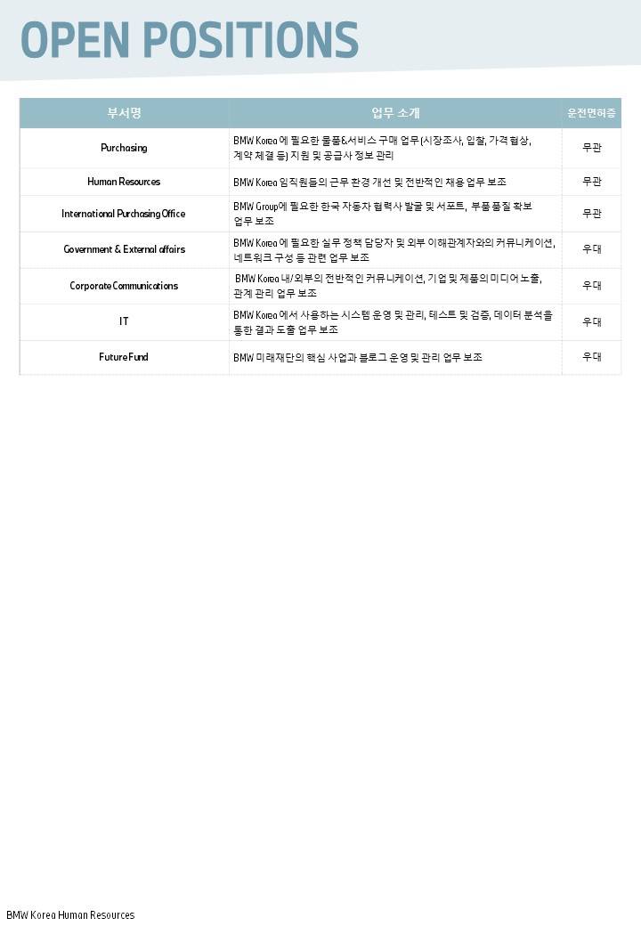 [BMW코리아] 2025년 인턴 모집 (~10/17 자정)