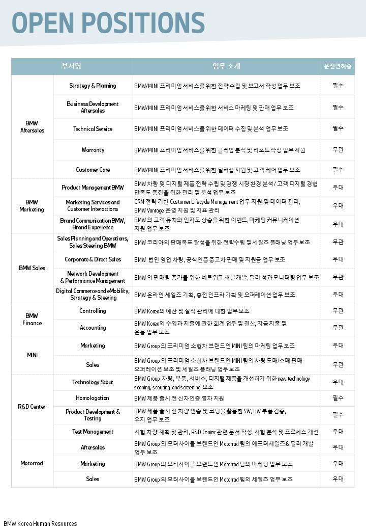 [BMW코리아] 2025년 인턴 모집 (~10/17 자정)