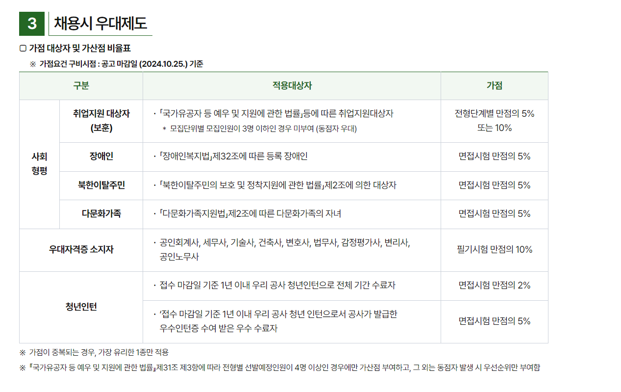 [서울특별시농수산식품공사]2024 신입 채용 (~10/25)