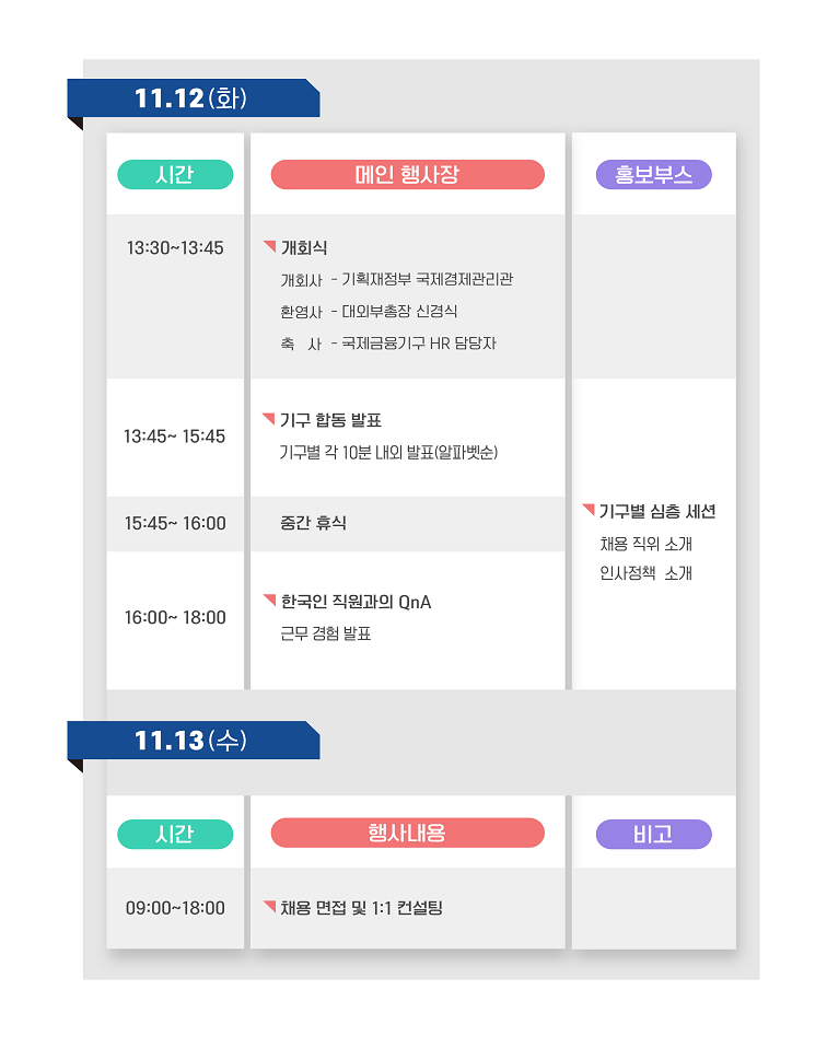 2024 국제금융기구 채용공고