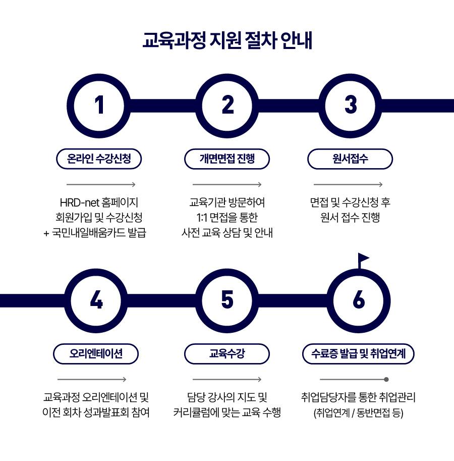 [서울 구로점] 비전공자도 가능한 유니티개발자 부트캠프