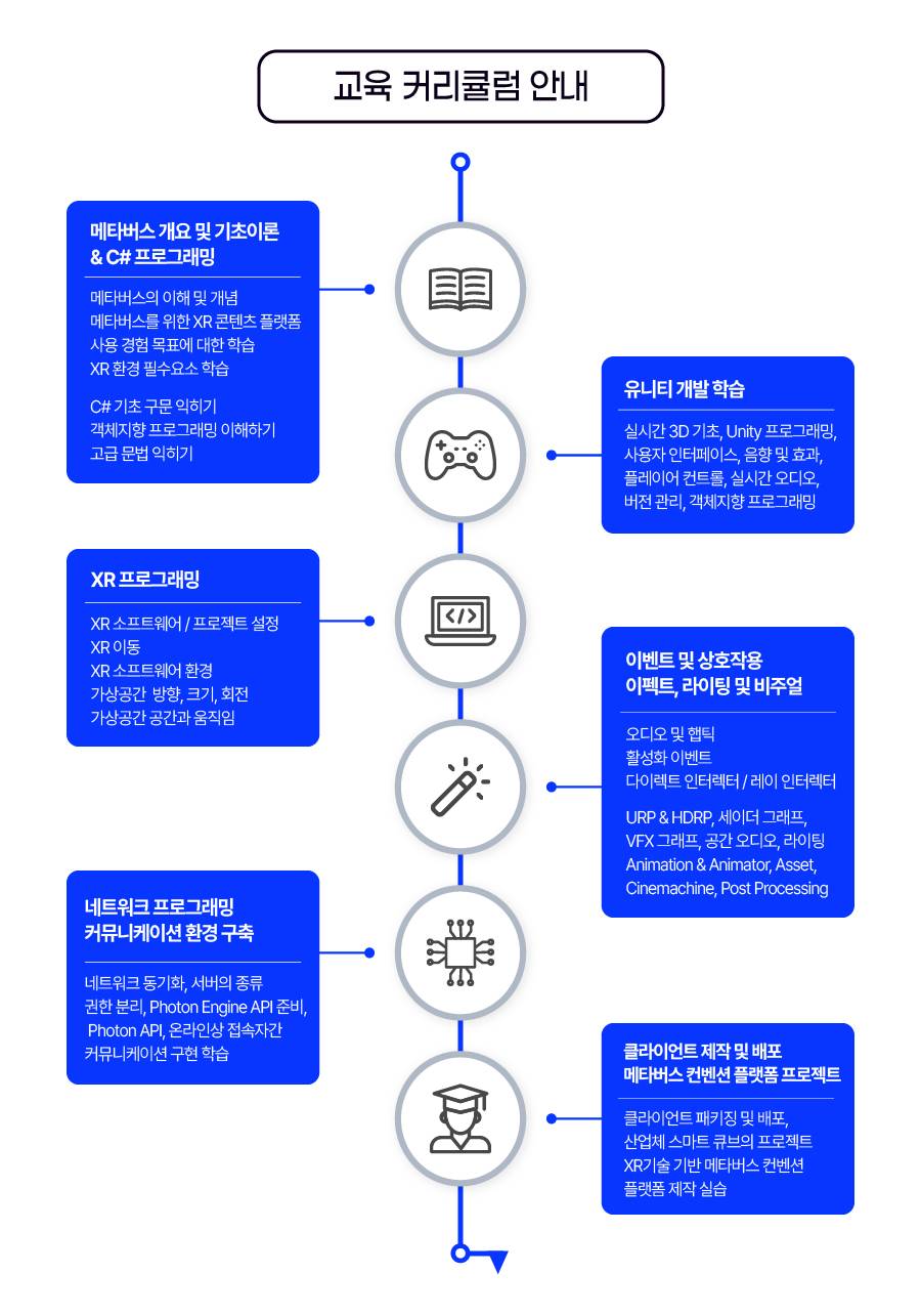 [서울 구로점] 비전공자도 가능한 유니티개발자 부트캠프