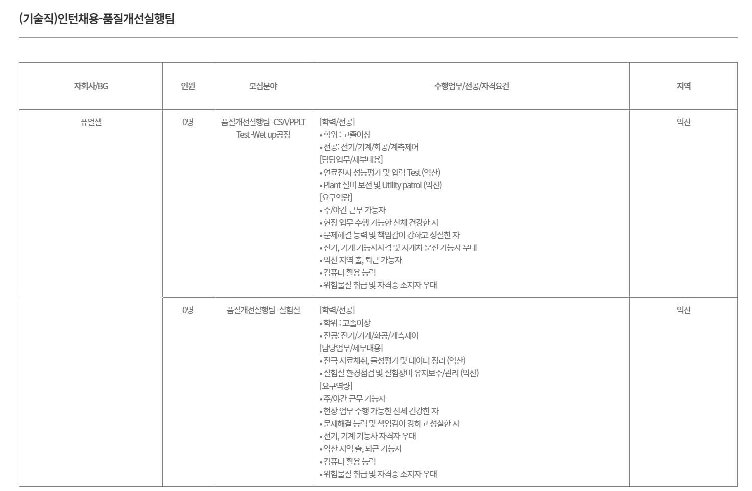 [두산퓨얼셀] (기술직)인턴채용-품질개선실행팀