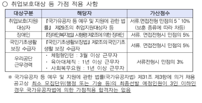 [주택관리공단] 인천지사 채용형 인턴(기술직) 채용 (~10/18)