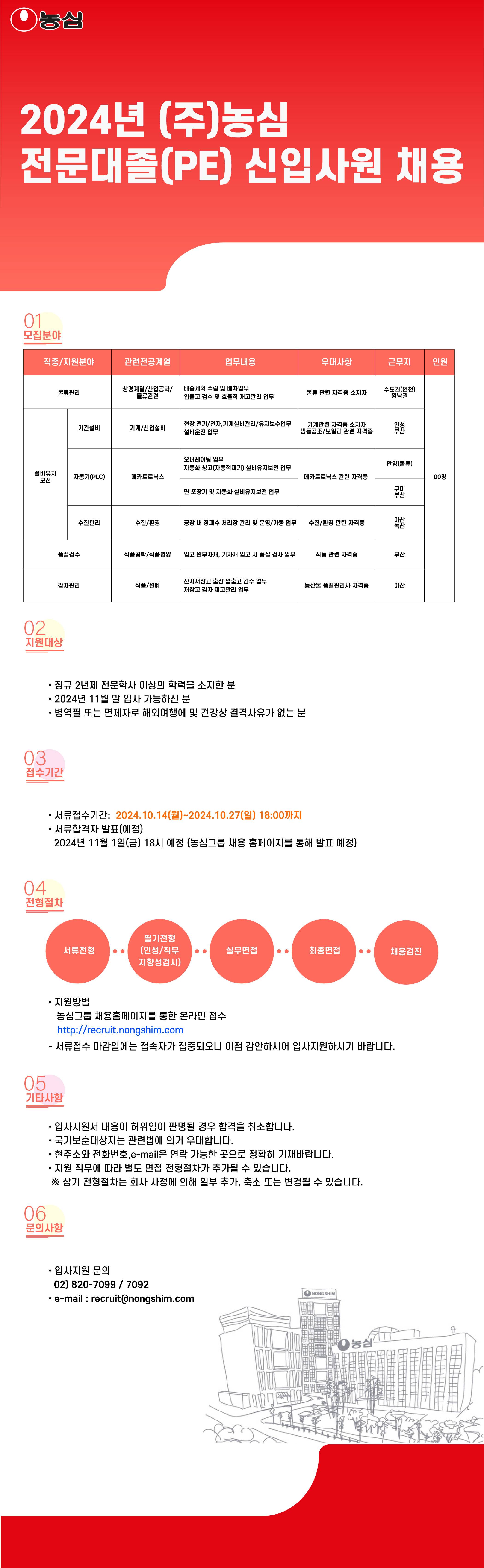 [농심그룹] 2024년 전문대졸(PE) 신입사원 채용