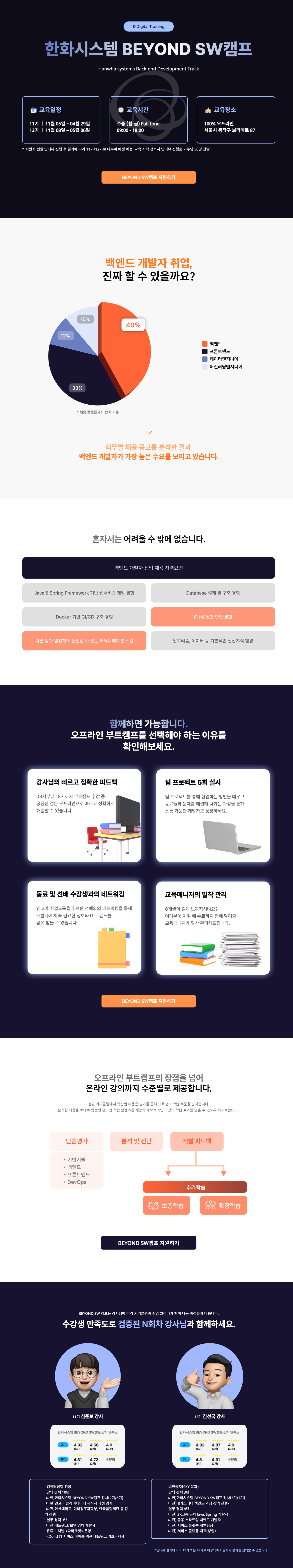 한화시스템 BEYOND SW 캠프 12기 모집