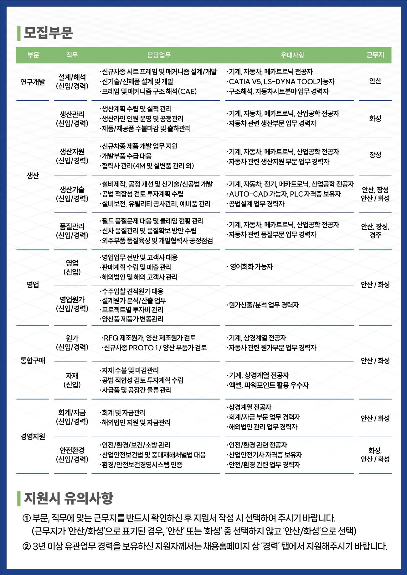 [대원정밀공업] 2024년도 하반기 대원정밀공업 사무직 신입·경력 사원 채용