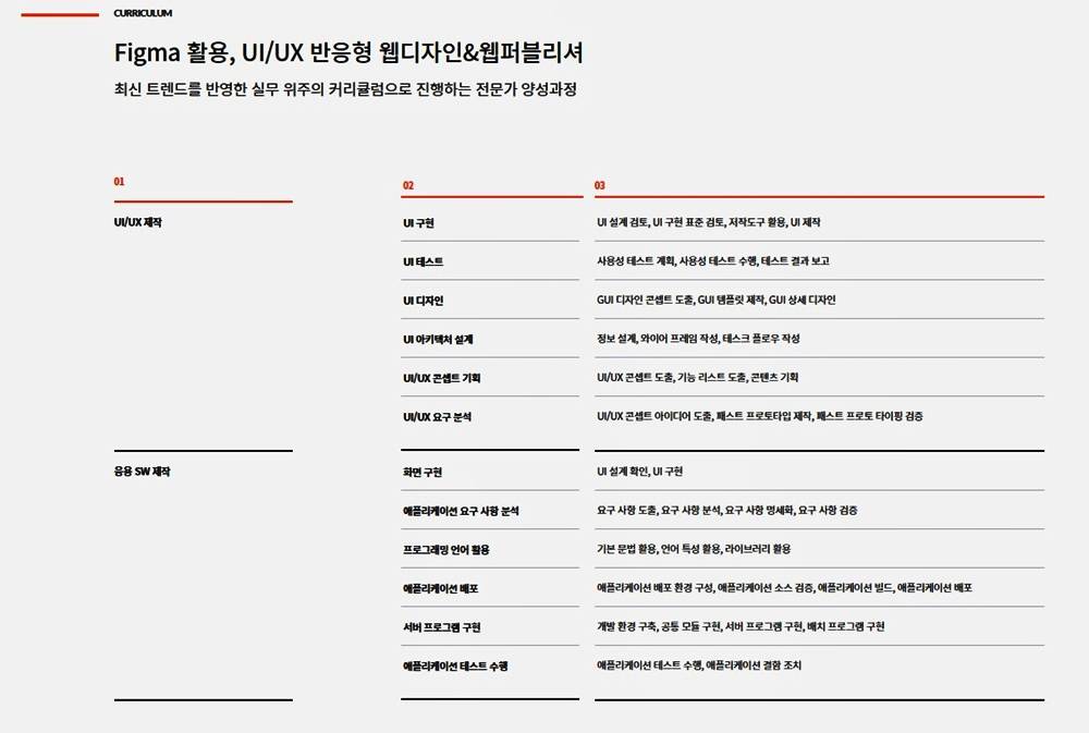 ✅ 피그마 웹퍼블리셔 국비지원 - 하이미디어아카데미 강남점