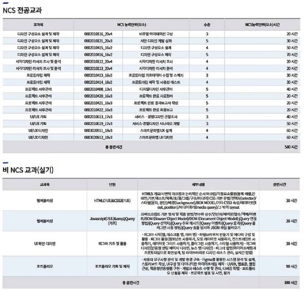 ✅ 피그마 웹퍼블리셔 국비지원 - 하이미디어아카데미 강남점