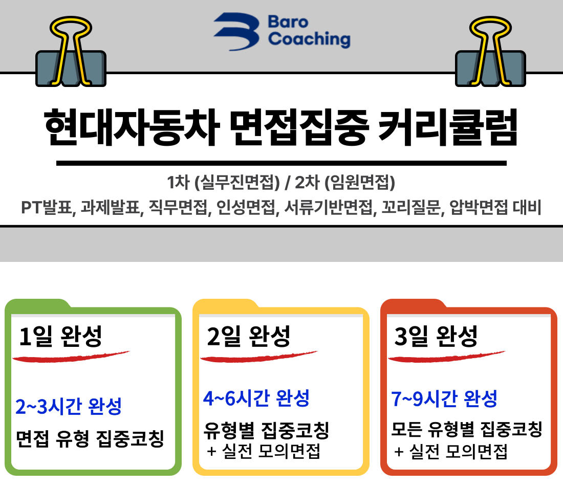 현대자동차 1차면접, 2차면접 신입/경력직 코칭교육 (바로코칭)