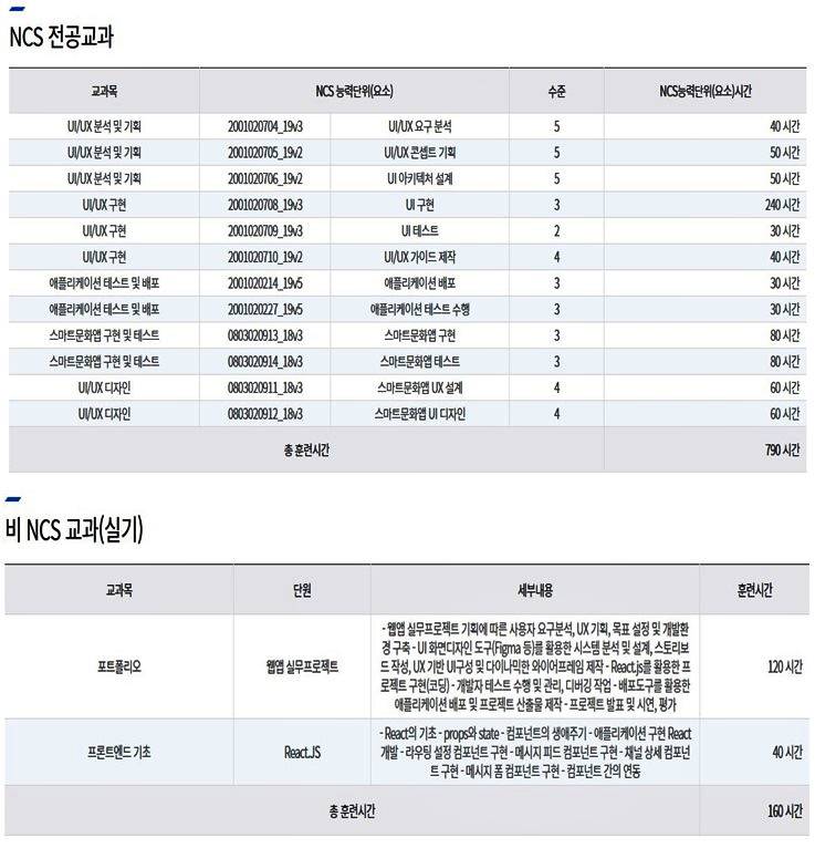 ✅ 웹퍼블리셔&프론트엔드 국비지원 - 하이미디어아카데미 종로점