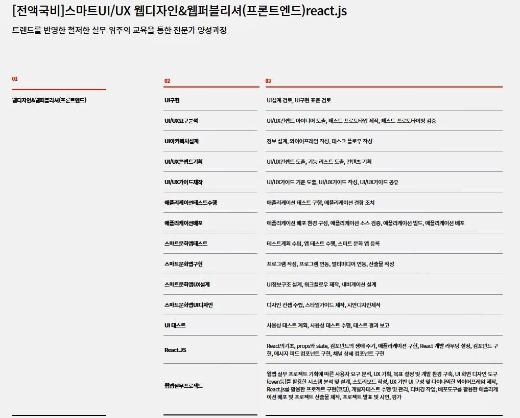 ✅ 웹퍼블리셔&프론트엔드 국비지원 - 하이미디어아카데미 종로점