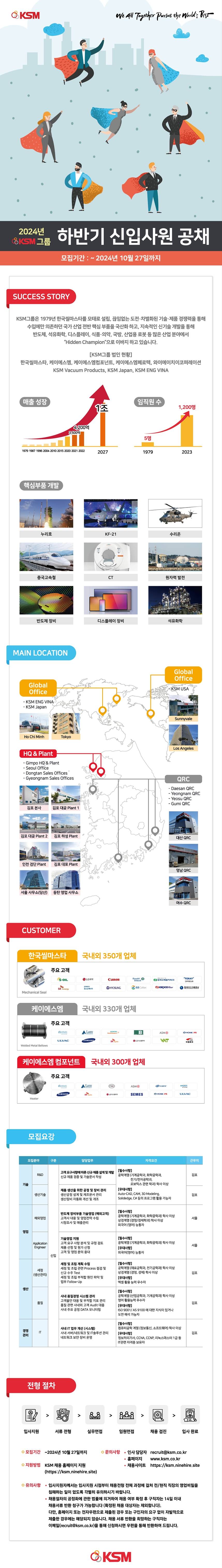 [KSM] 2024년 KSM그룹 하반기 신입사원 공채