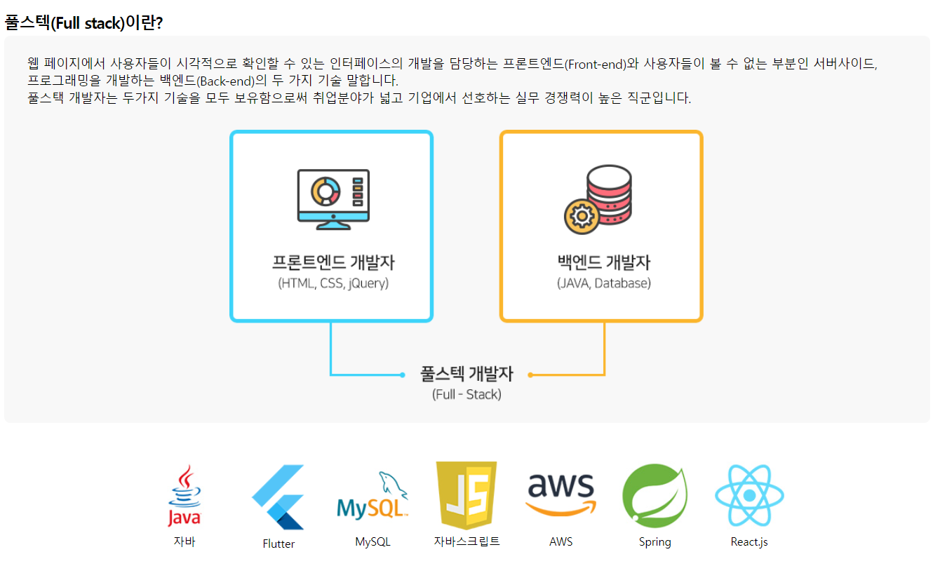 [국기/전액무료]실무 프로젝트 기반 풀스택 개발 모집 중(~11/22)