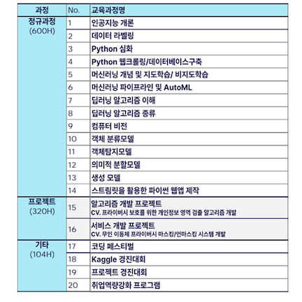 무인 이동체[드론] 영상처리 및 보안시스템 개발자 양성과정