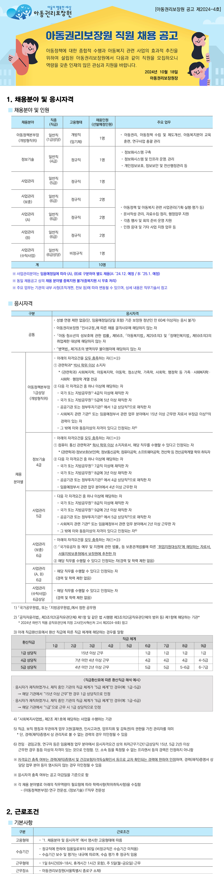 [아동권리보장원] 직원 채용공고