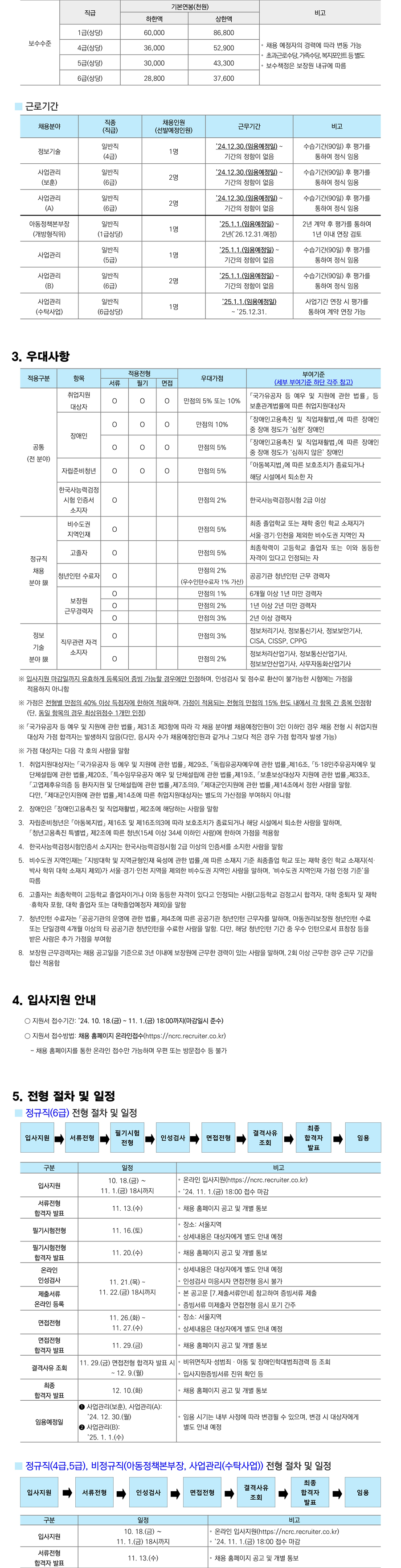 [아동권리보장원] 직원 채용공고