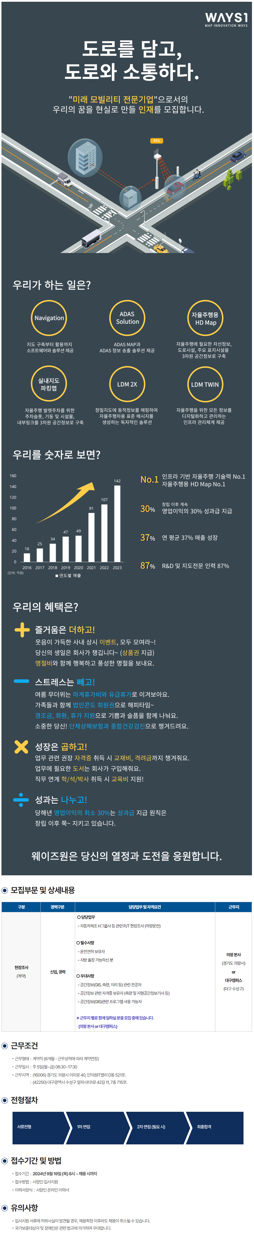 [웨이즈원]  현장조사 직무 채용 (계약직 / 의왕, 대구)