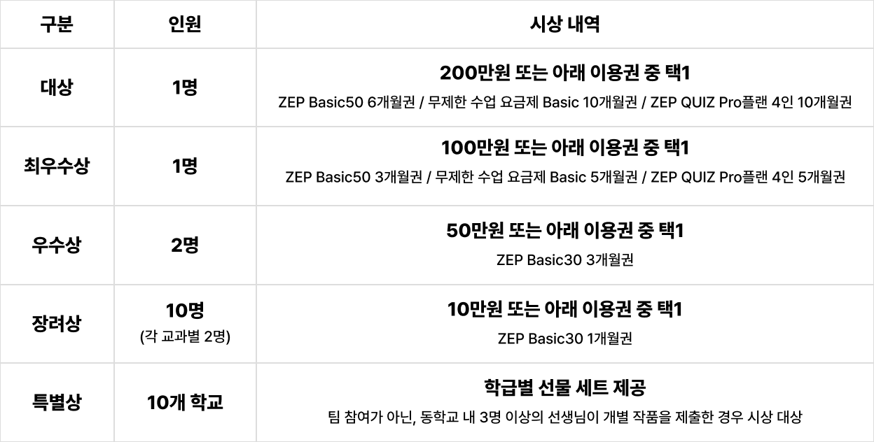 제 4회 ZEP 교육맵 공모전