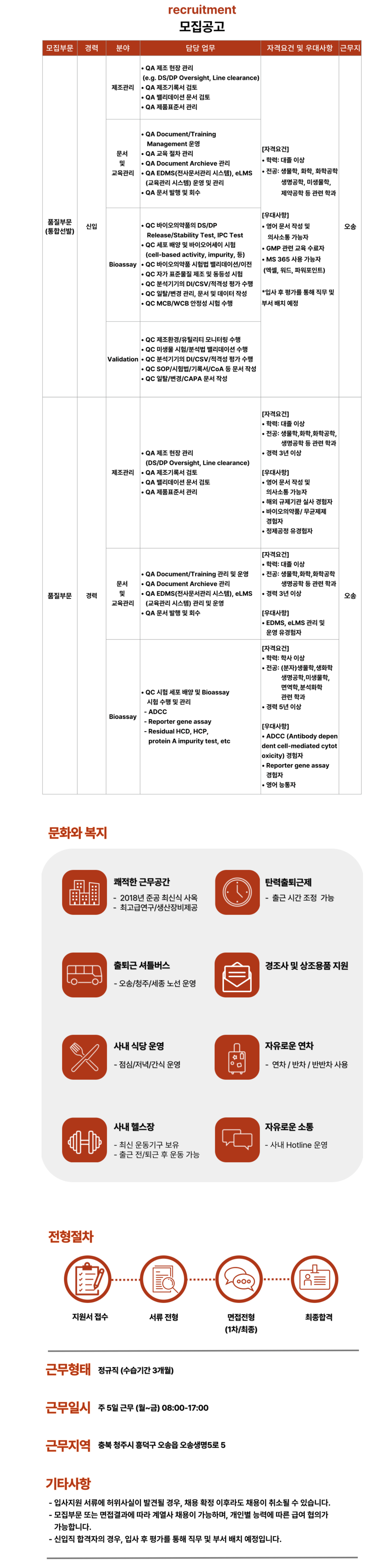 [에이프로젠바이오로직스] 바이오사업부 2024 품질부문 수시 채용