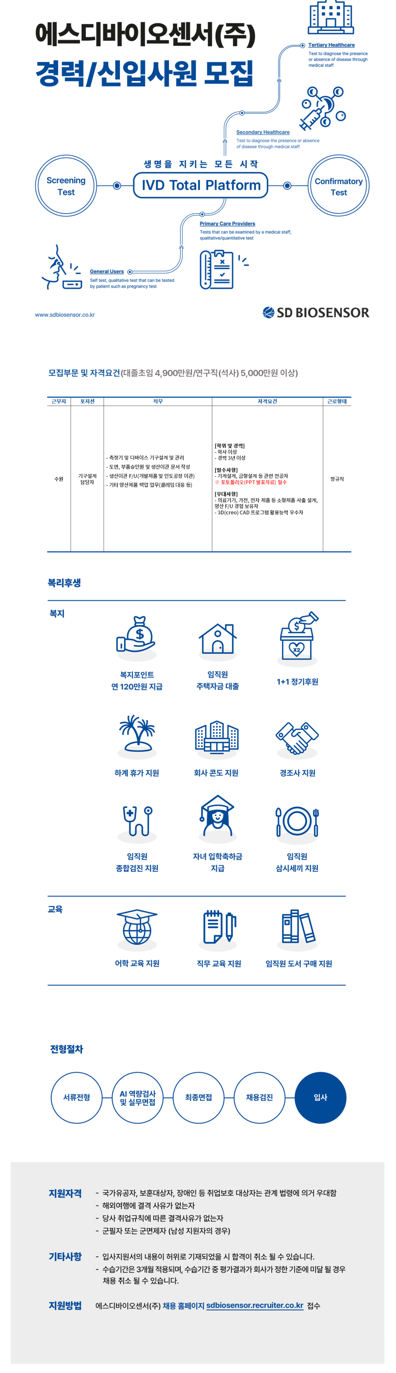 [에스디바이오센서] [10월/경력/수원] 기구설계 담당자 채용 (~11/3)