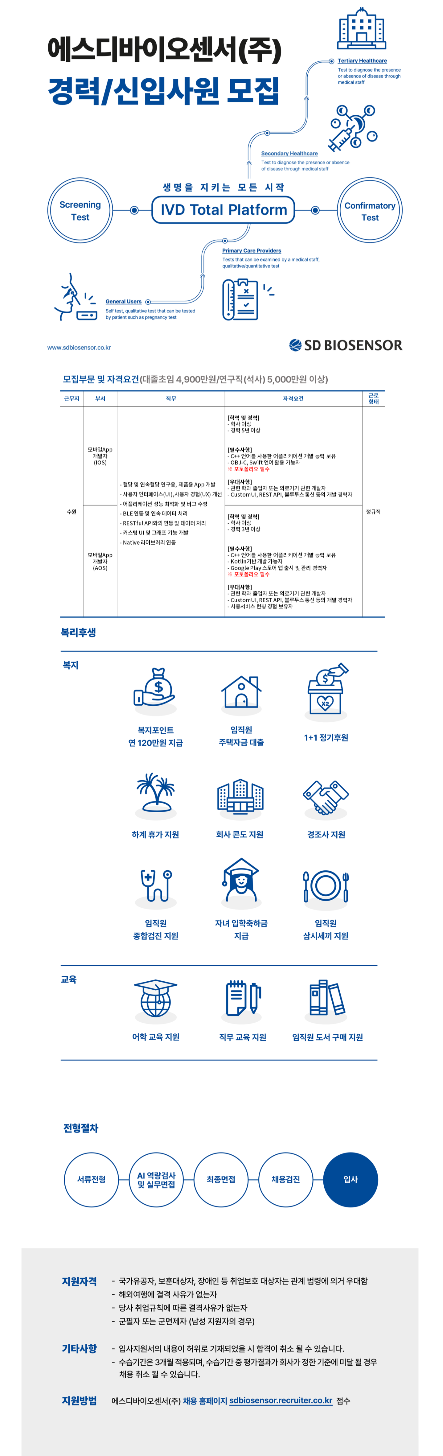 [에스디바이오센서] [10월/경력/수원] 모바일App(IOS/AOS) 개발자 채용 (~11/3)