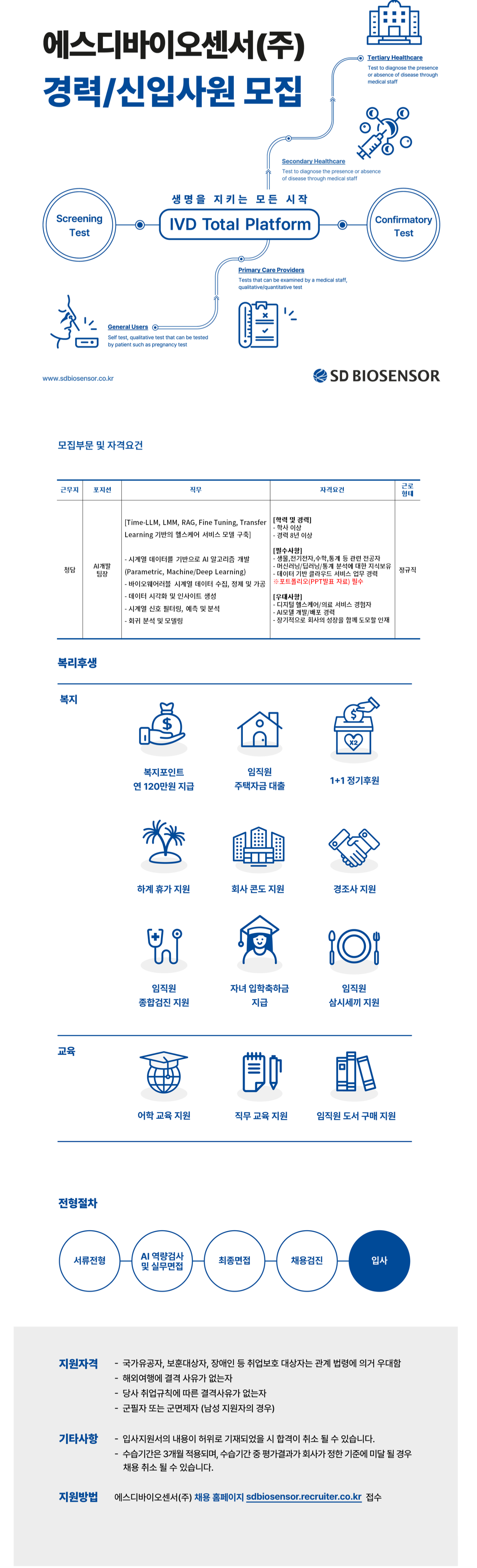 [에스디바이오센서] [10월/경력/청담] AI(알고리즘) 개발 팀장 채용 (~11/3)