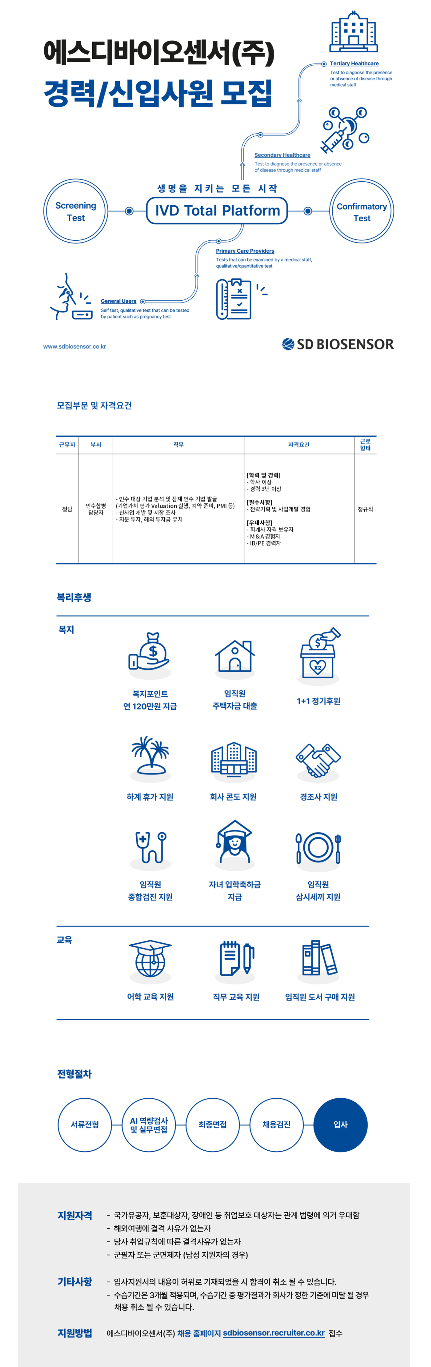 [에스디바이오센서] [10월/경력/청담] 인수합병(M&A) 담당자 채용 (~11/3)