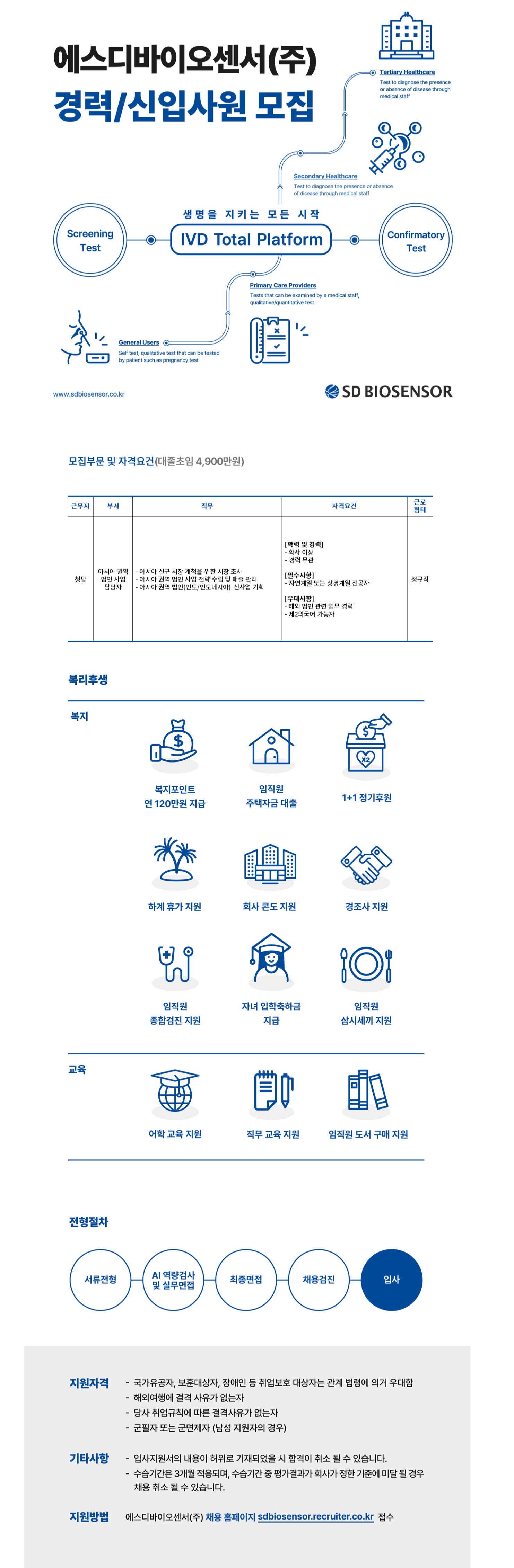 [에스디바이오센서] [10월/신입경력/청담] 아시아권역 법인 사업전략 담당자 채용 (~11/3)