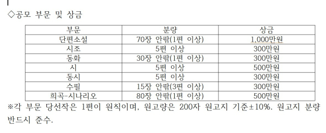 2025 매일신춘문예 공모 공모전