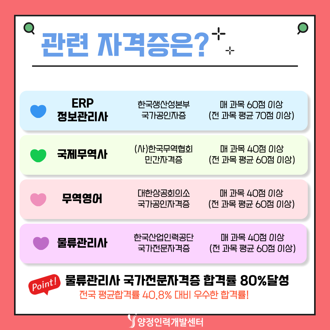 선착2인) 3개월 단기속성 물류무역실무자양성 국비무료 취업대비반