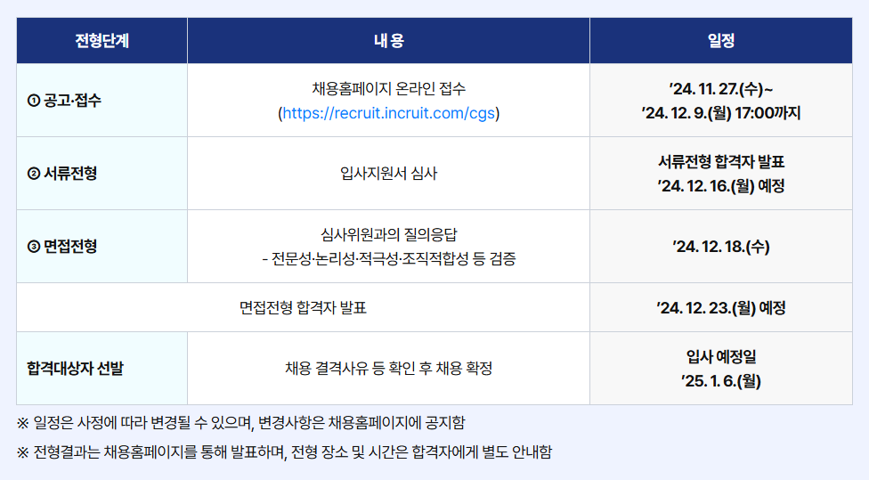 [한국ESG기준원] 책임투자팀 인턴 공개 채용 (~12/9)