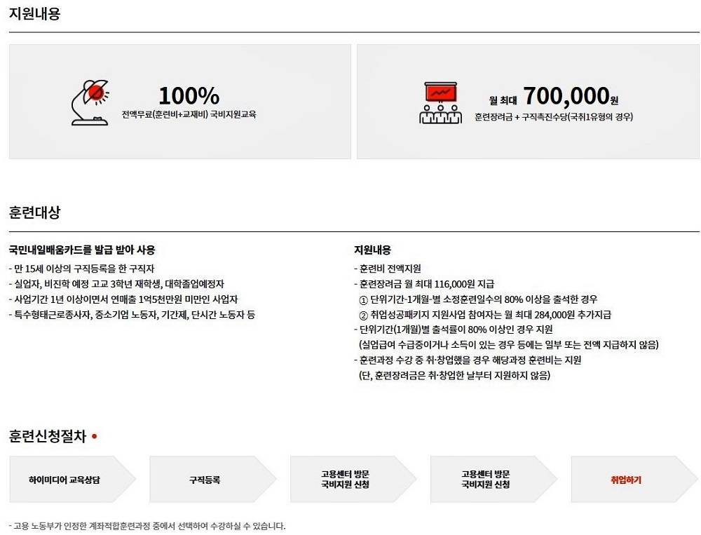 ✅ 웹디자인&웹퍼블리셔 국비지원 - 하이미디어아카데미 구로