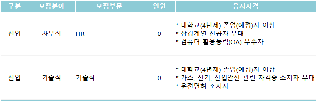 인천도시가스(주) 2025년도 신입사원 채용