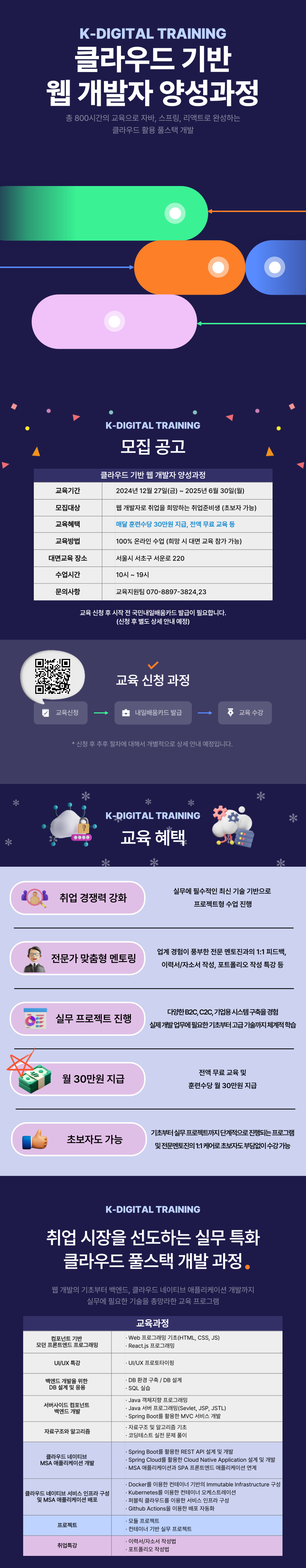 K디지털트레이닝[클라우드 기반 웹 개발자 양성과정] 훈련생 모집