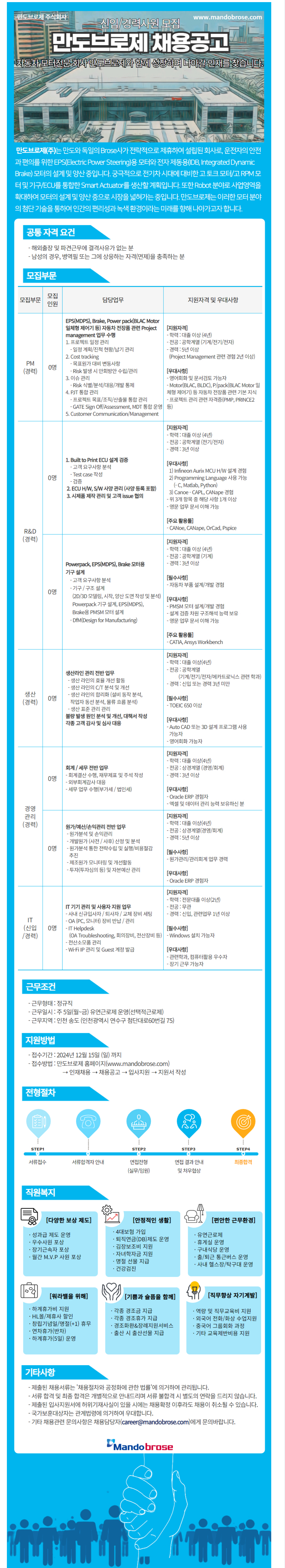 [만도브로제] 각 부문 신입/경력 사원 모집