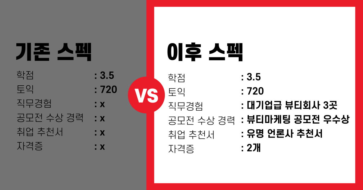 [아모레퍼시픽/동아제약/국내1위연구개발기업] 뷰티대기업 3곳에서 한번에 'X3배' 직무스펙 쌓고 바로 취업하기 프로젝트!(~12/22,일요일 저녁12시)